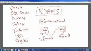 I'm a Manual Software Test Engineer, Why should I know SQL Server Database?