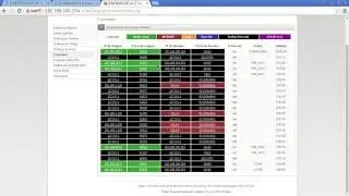 2 . CONHECENDO MENUS ENDIAN FIREWALL