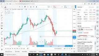 NIO INC NIO STOCK CHART ANALYSIS