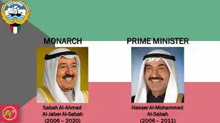 National Anthem Kuwait 