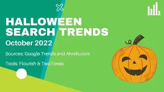 Halloween Trending Google Searches - October 2022 #short