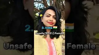 Top 10 Most Dangerous Countries For Women #shorts