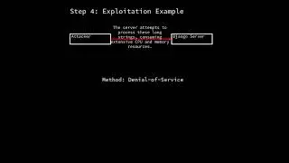 Django: Denial of Service in django.utils.text.wrap (CVE-2025-26699)