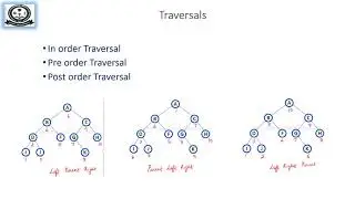 Binary Search Tree