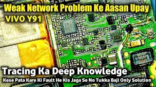 Weak Network Problem Ke Solution | Ek Hi Video Me Sari Knowledge