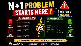 N+1 Problem Starts Here 🚨 | Lazy Loading vs Eager Loading?