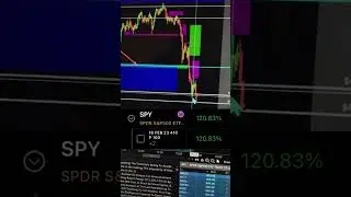 How to grow $100 Day Trading $SPY