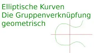 Elliptic curves - The group link geometrically