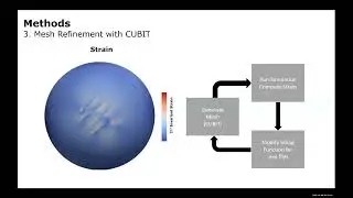 Mesh refinement with Coreform Cubit in a geodynamics workflow