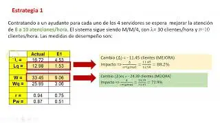¿Cómo mejorar un sistema de colas de espera?
