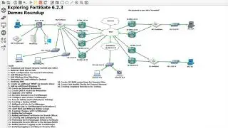 15. Creating Loop back interfaces on the FortiGate