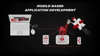 Mobile Apps Development - World at your fingertips