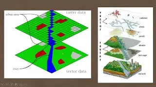 Types of Data in GIS | TYIT GIS | Spatial and Attribute Data | TYBSC IT Syllabus