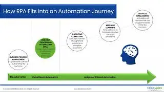 Webinar - What is RPA?