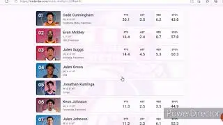 Reacting to mock drafts after March Madness Tournament