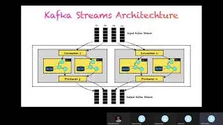 Introduction to Kafka Streams - Akash