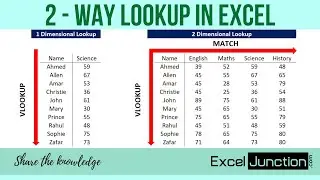 2 - WAY LOOKUP in Excel | ExcelJunction.com