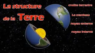 Structure de la terre, de la croûte terrestre a son noyau interne