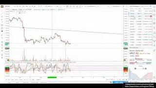 06.08.2018. Фьючерсы на биткоин. Анализ выходных и закрытие понедельника. Часть 2.