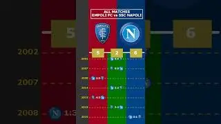 ALL MATCHES: EMPOLI FC vs SSC NAPOLI 