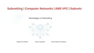 Subnetting | Computer Networks | AWS VPC | Subnets