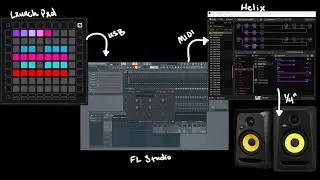 Turning Line 6 Helix into a Midi Controlled Synth without Guitar