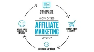 How can Become Affiliate Marketing RockStar