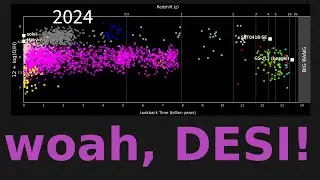 JWST + DESI vs Big Bang Metallicity | Nonexpanding Ep. 13