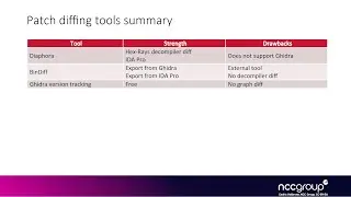 Exploitation 4011, Windows Kernel Exploitation: Race + UAF in KTM 03 1 Binary Diffing Updates