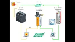 Beckhoff.TwinCAT3 x Siemens S210 Servo Drive part4 - Idevices Configuration.EN