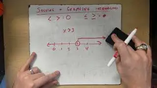 Graphing Inequalities