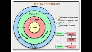61. Python Clean Architecture Plugin