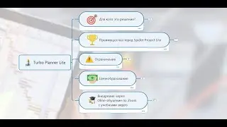 Turbo Planner Lite. Состав пакета с обучением