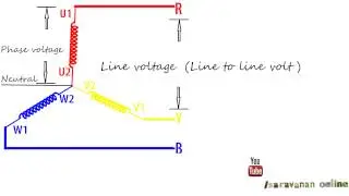 What is line voltage and phase voltage