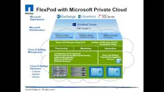 Sascha Kuebart - Microsoft und NetApp