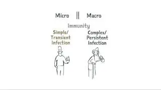 Week 1 Video 2: Micro and Macro Parasites