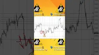 Уровни Фибо с 90% точностью разворота 