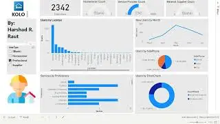 User Acquisition Dashboard in Power BI | Power BI Dashboard