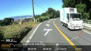 サイクリング 箱根 国道1号 三島方面 下り