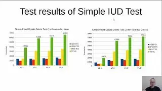 Firebird 5 Performance Tests: 5.0 is up to 4x faster than 2.5!