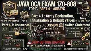 4.1 Array Declaration, Initialization & Default Values | Java OCA 1Z0-808