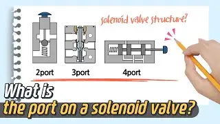 Solenoid valve : difference between NO & NC l Animation