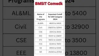 COMEDK marks vs rank|COMEDK 2024|COMEDK rank vs marks|Comedk rank vs college|Comedk preparation 2024