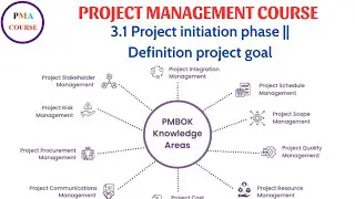 3.1 Project initiation phase || Definition project goal