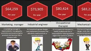 Comparison: Top Payed Jobs In The World