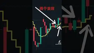 美股寻底后再度上攻 #美股 #美股调整 #美股下跌 #美股上攻
