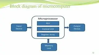 INTRODUCTION TO MICROPROCESSOR