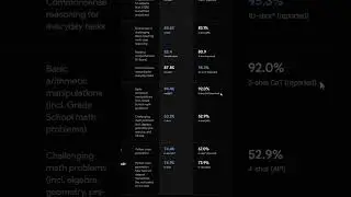 Google Gemini: The ChatGPT Killer?
