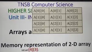Memory Representation of 2-D Array, part 5, in Tamil, Chapter 12, Unit 3, A. Jaya Mabel Rani/AP