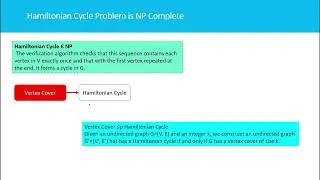 Hamiltonian Cycle problem is NP complete